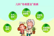 嬰兒肺炎的原因與四個因素密切相關